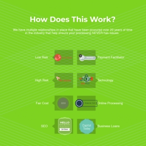 Photo of Wholesale Internet Solutions