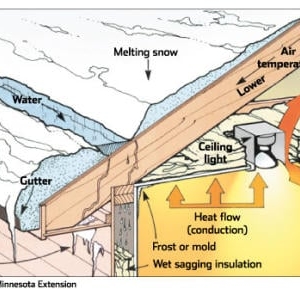 Photo of The Home Insulators of White Plains