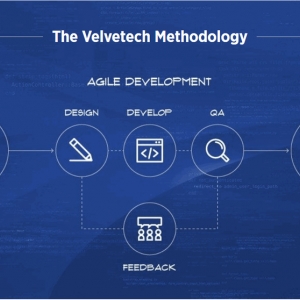 Photo of Velvetech