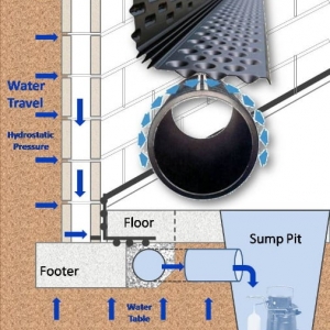 Photo of Desert Dry Waterproofing & Remodeling