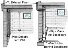 Photo of Green Home Solutions
