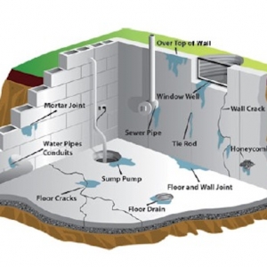 Photo of Reliable Basement Services