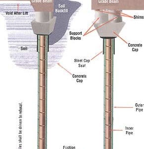 Photo of PermaLift foundation repair systems