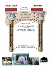 Photo of PermaLift foundation repair systems