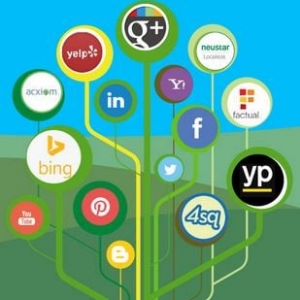 Photo of Pasternack Marketing
