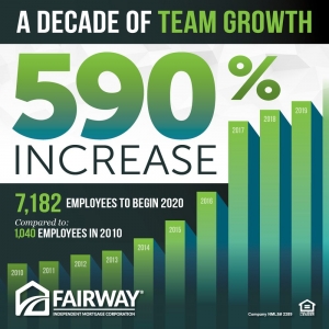 Photo of The Scott Madrid Team - Fairway Independent Mortgage