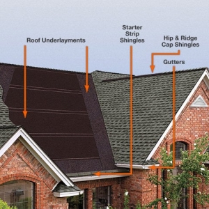 Mesa All Phase Home Improvement