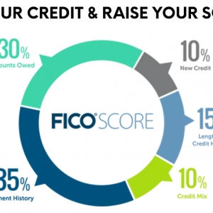 Photo of One Stop Financial Credit Repair Process