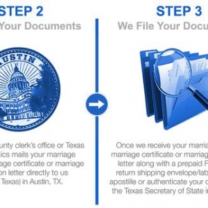 Photo of Apostille Texas Firm