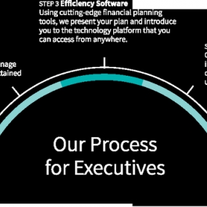 Photo of Credo Wealth Management Company