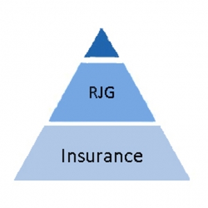 Photo of Ralph J Galante Insurance Agency Inc