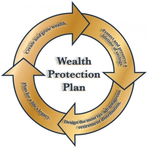 Temecula Lund Financial Management a lifetime growing your retirement assets