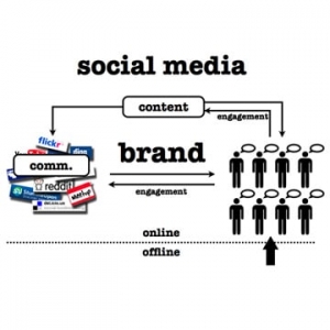Photo of Strategy Graph
