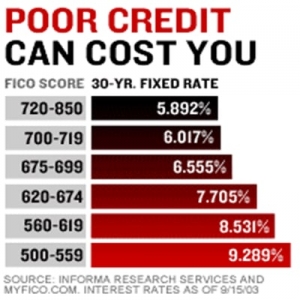 Photo of Fix Your Credit Consulting