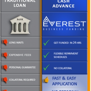 Photo of Everest Business Funding