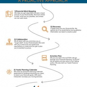 San Francisco Vincere Wealth Management