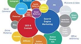 Photo of I Web Outsourcing