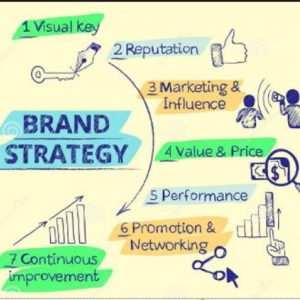 Photo of Excel Ads - Web Design New York