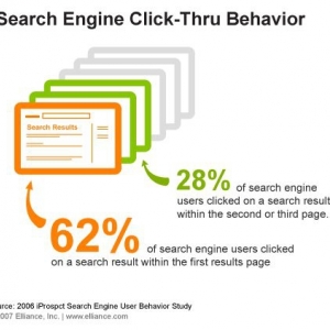 San Francisco California SEO Professionals