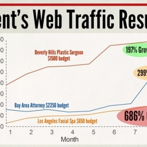 Photo of California SEO Professionals