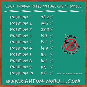 Photo of Right On - No Bull Marketing