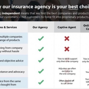 Photo of Genesis Insurance