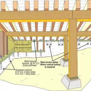 Photo of Seismic Safety