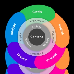 Photo of Tapsix Digital Marketing