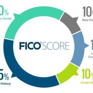 Los Angeles Pinnacle Credit Repair
