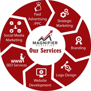 Photo of Magnifier Marketing