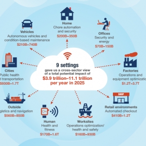 Photo of Net Solutions