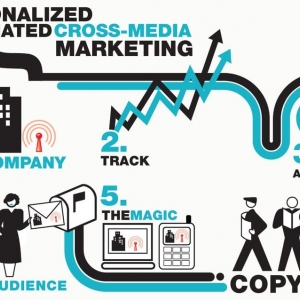 Photo of Copyland