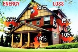 Photo of Thermal Craft Insulation