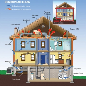 Photo of Bestway Insulation