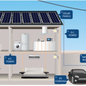 Photo of Mountain Range Solar