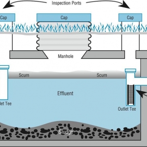 Photo of Arizona Septic Tank
