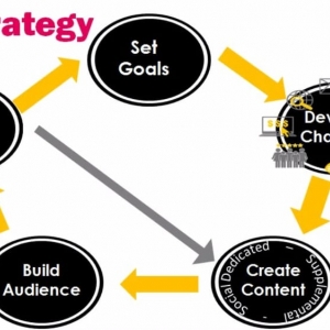 Photo of Boudreaux Marketing