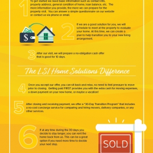 Photo of LSI Home Solutions