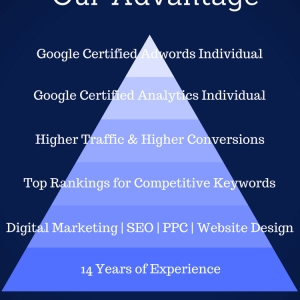Photo of Hudda Infotech