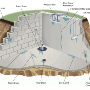 Photo of Northern Illinois Waterproofing & Construction Inc