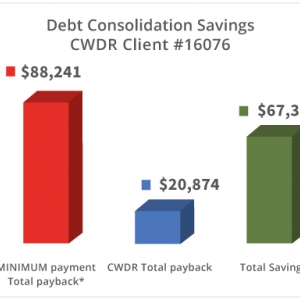 Photo of CountryWide Debt Relief