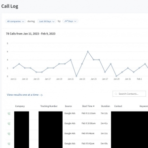 Photo of Hover PPC Google Ads Management Services