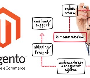 Photo of North Texas Web Design