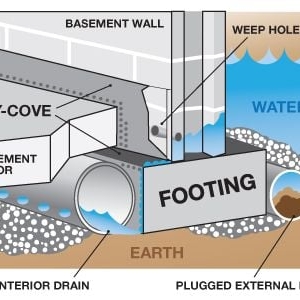 Photo of Bone Dry Basement Waterproofing