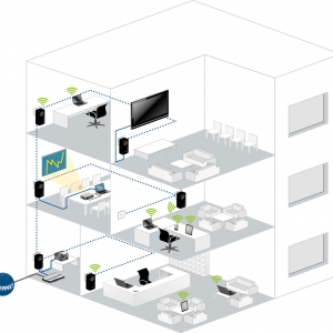 Photo of Smarco