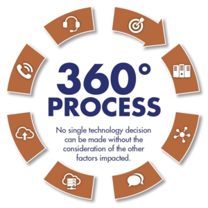 Photo of Resource Technology