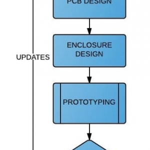 Photo of Hoag Electronics Product Design and Development Engineering
