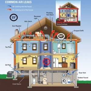 Photo of Smart Space