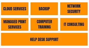 Photo of Tech Support NYC
