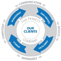 Rockville The Pewett Company